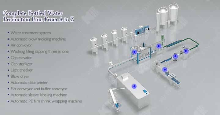 완벽한 보틀링 미네랄 워터 필링 라인 .jpg